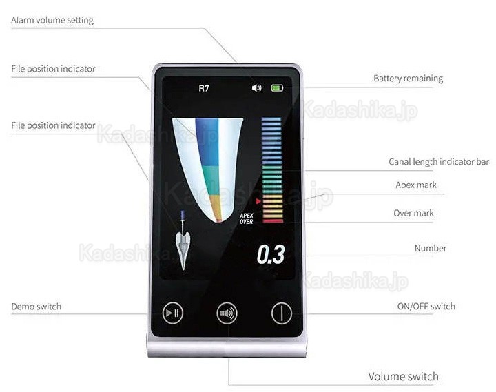 歯科emr根幹長測定器 R7 ミニ電気的根管長測定器(エンドルーラー付き)